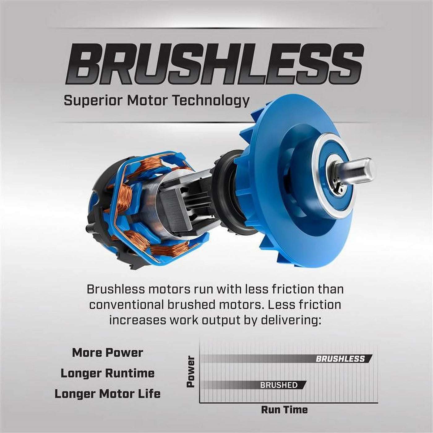 Powerful 40V Cordless Brushless Blower - Battery Sold Separately