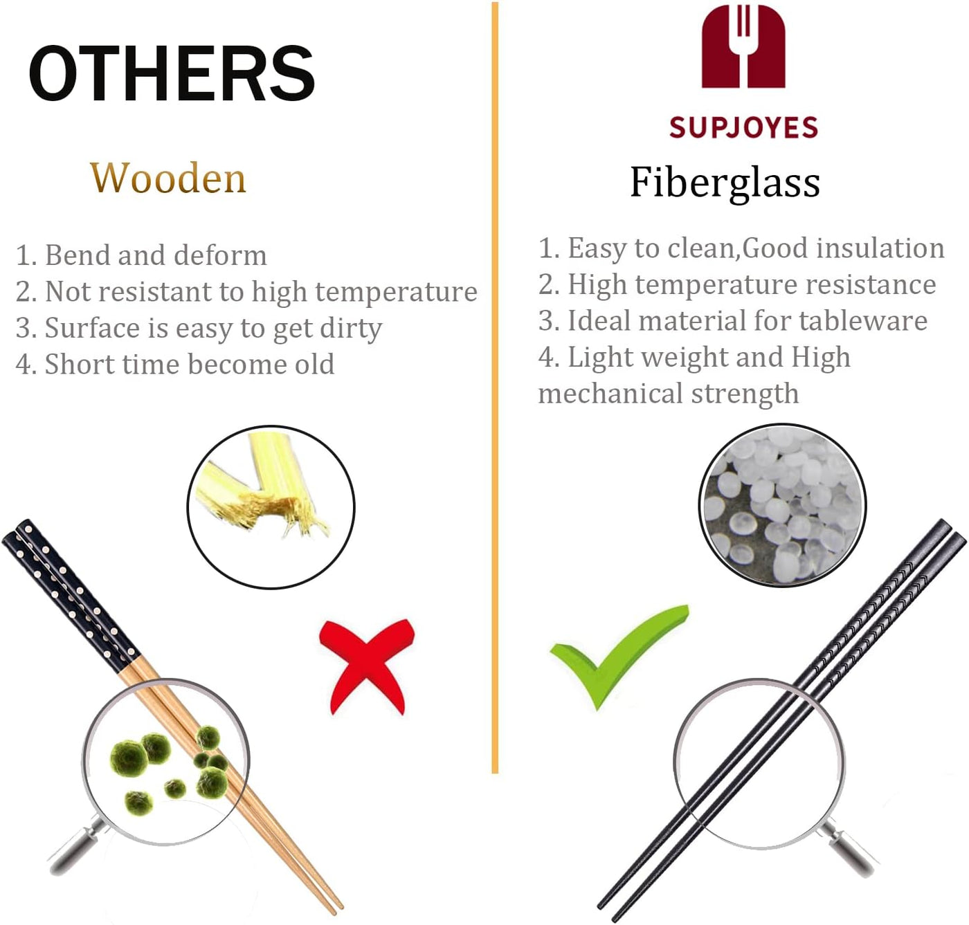 Reusable 5 Pairs Fiberglass Chopsticks - Dishwasher Safe, Japanese & Chinese Style with Elegant Wave Pattern, 9.5 Inches