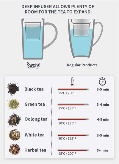 Stylish Mint Green Porcelain Tea Mug Set with Infuser & Lid - 18 Oz Capacity, Perfect for Coffee and Cocoa Lovers