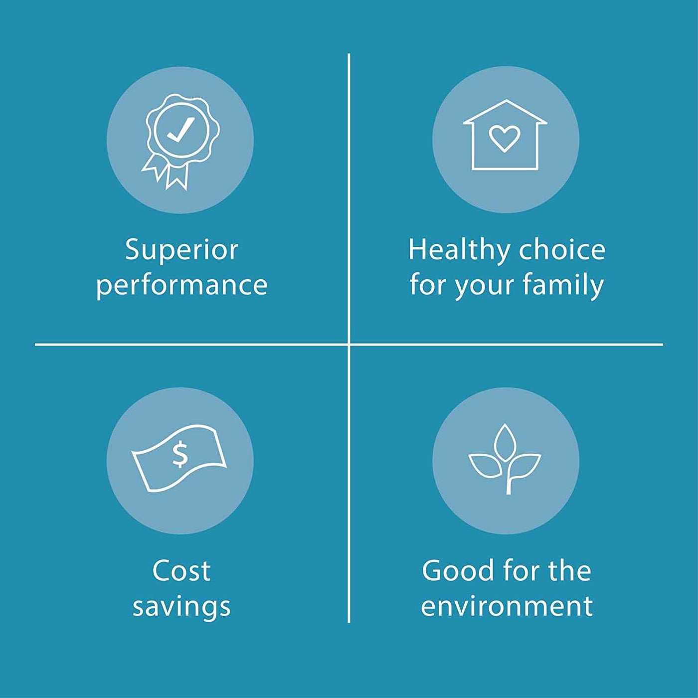 Deep Clean Microfiber Mop - Perfect Floor Cleaner for Hardwood, Laminate, Tile, and Stone Flooring, Washable and Reusable, 100 Wash Promise - GG store