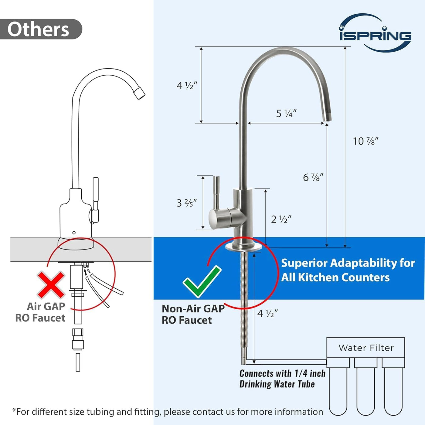 GA1-BN Drinking Water RO Faucet for Kitchen Sink, Heavy-Duty Lead-Free Reverse Osmosis Faucet for RO Water Filtration System, Non-Air Gap 100% Stainless Steel RO Faucet, Brushed Nickel Finish - GG store
