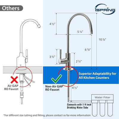 GA1-BN Drinking Water RO Faucet for Kitchen Sink, Heavy-Duty Lead-Free Reverse Osmosis Faucet for RO Water Filtration System, Non-Air Gap 100% Stainless Steel RO Faucet, Brushed Nickel Finish - GG store