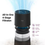 True HEPA Air Purifier with Plasma Technology – Smart Home Air Cleaner for Allergies, Smoke & Odors