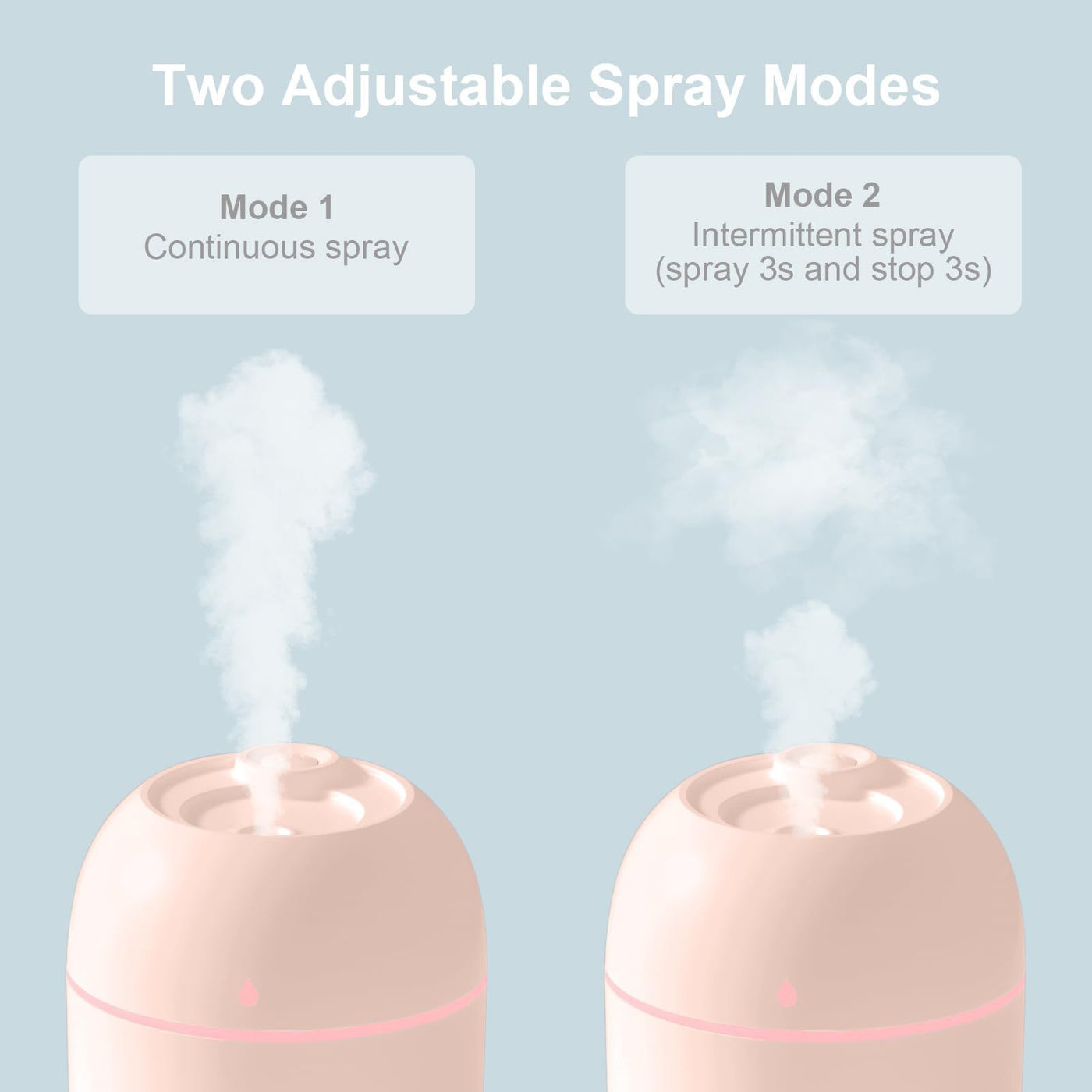 Portable Mini Humidifier 220ml Small Cool Mist Humidifier USB Personal Desktop Humidifier For Bedroom Travel Office Home - GG store