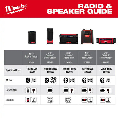 M18 Cordless Jobsite Radio & Charger - Powerful Sound & Convenient Charging